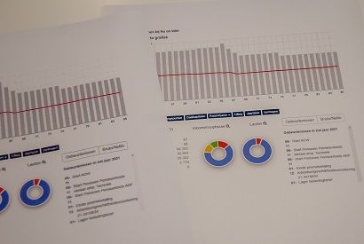 pensioenvraag