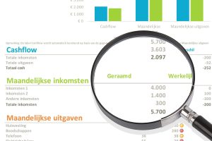 Hoe bouw ik pensioen op als ZZP'er